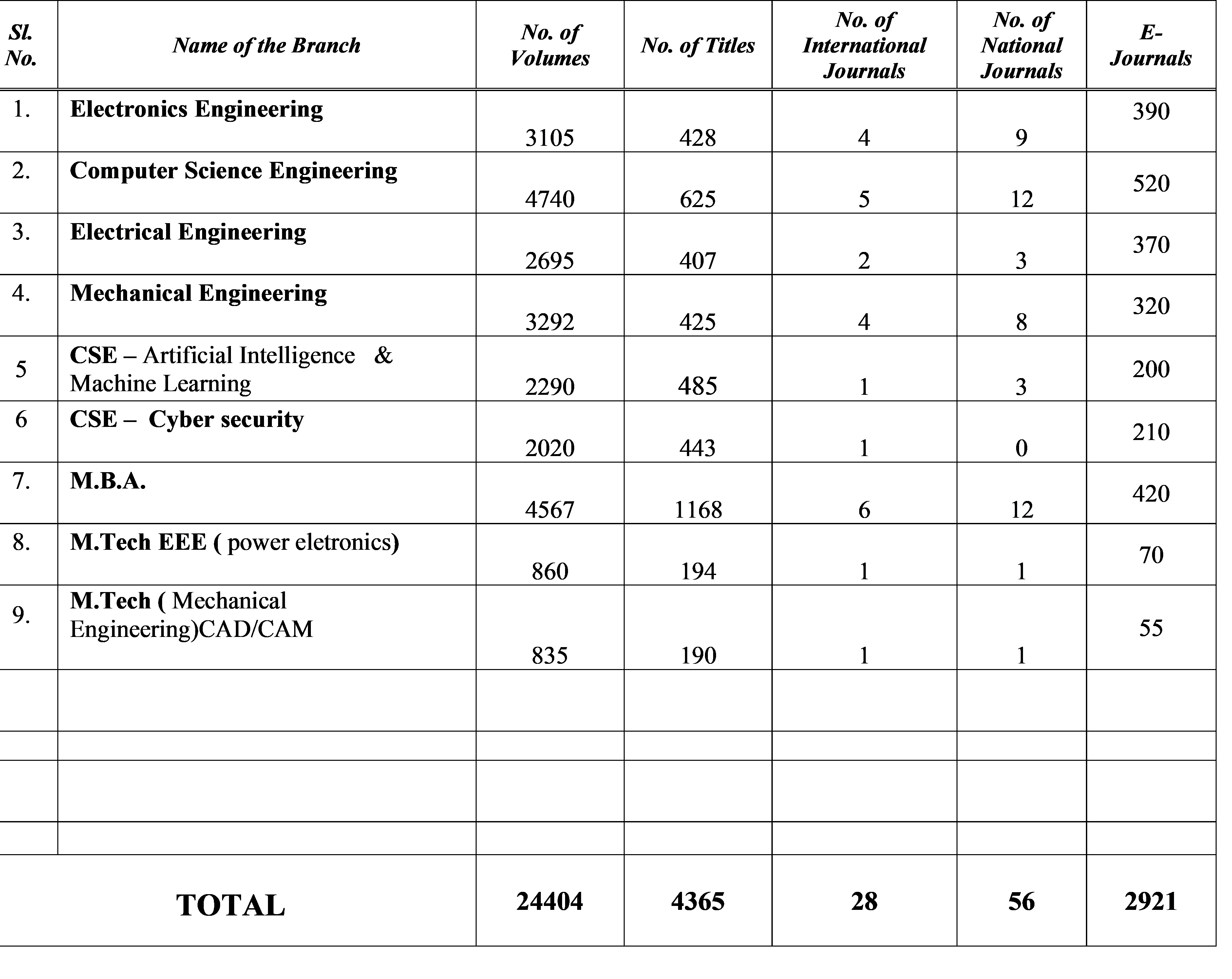 Library Periodicals Section